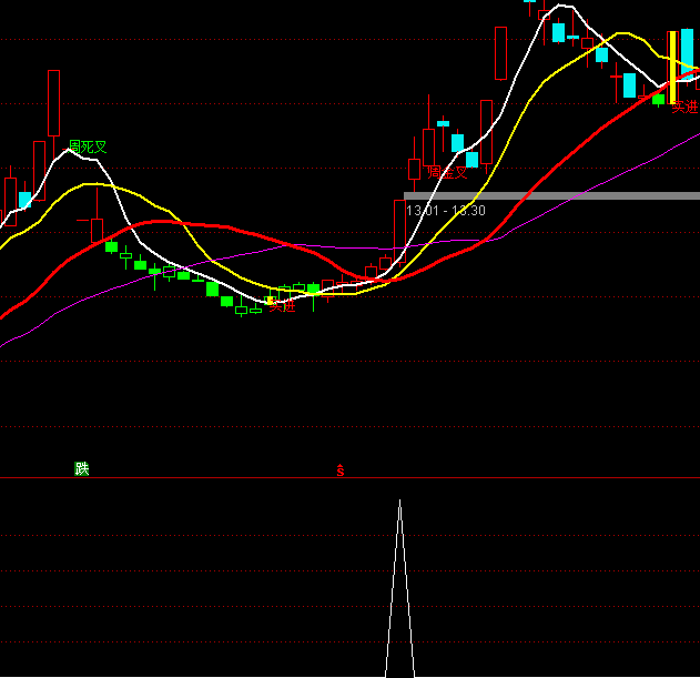 ͨ�_(d��)����ɫ�_�P(gu��n)�x���I�c(di��n)ָ��(bi��o)��ʽ