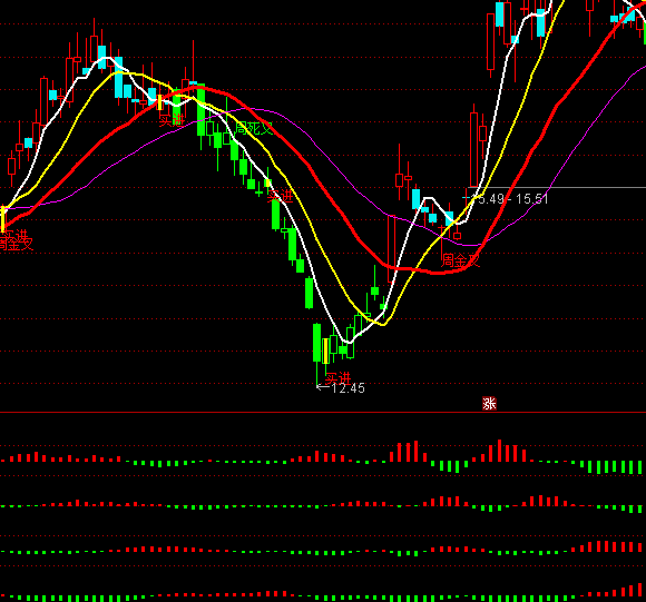 ͨ�_�řC��(g��u)������ָ�˹�ʽ