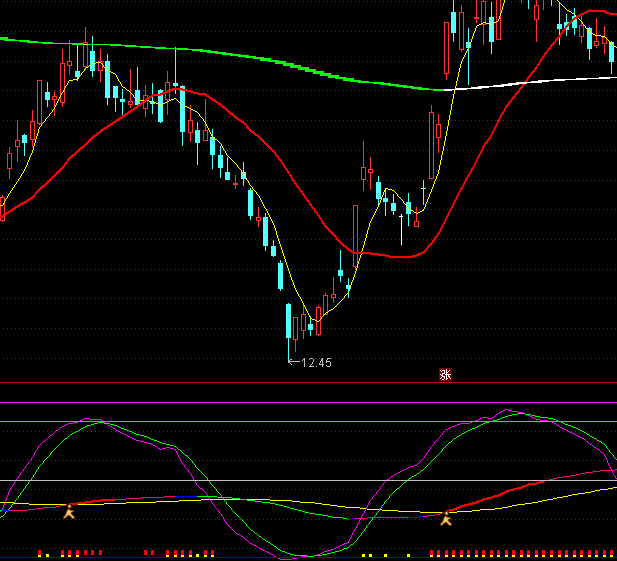 ͨ�_��KD������ָ�˹�ʽ