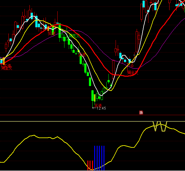 ͨ�_(d��)��Ͷ�C(j��)څ���I�uָ��(bi��o)��ʽ