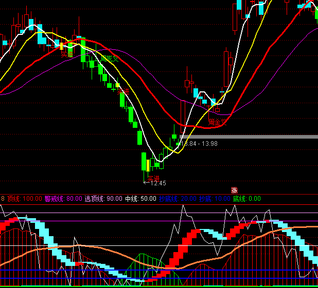 ͨ�_(d��)�Ŷ̾������I�uָ��(bi��o)��ʽ