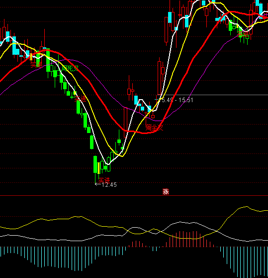 ͨ�_�ŻI�a�y(t��ng)Ӌָ��(bi��o)��ʽ