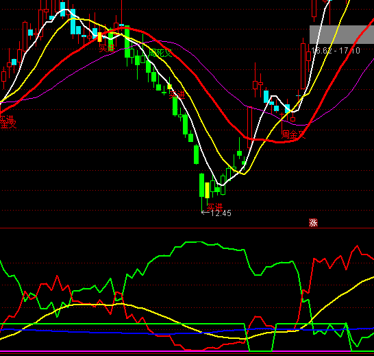 ͨ�_(d��)�ſ��^�I�a���^�I�aָ��(bi��o)��ʽ