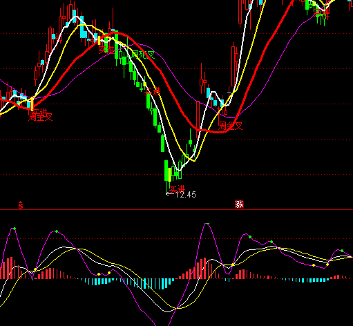 ͨ�_��KDJ����֮��ָ�˹�ʽ