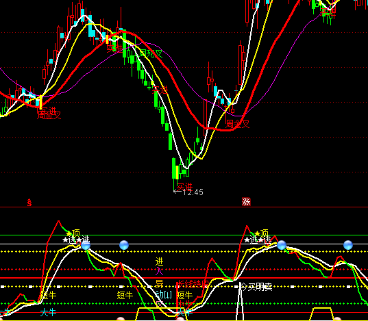 ͨ�_(d��)��KDJ��(y��u)��ָ��(bi��o)��ʽ