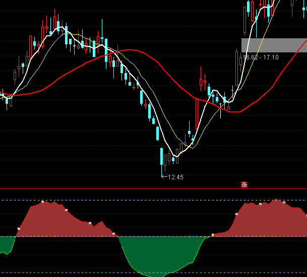 ͨ�_(d��)���D(zhu��n)��(qi��ng)�D(zhu��n)������I�uָ��(bi��o)��ʽ