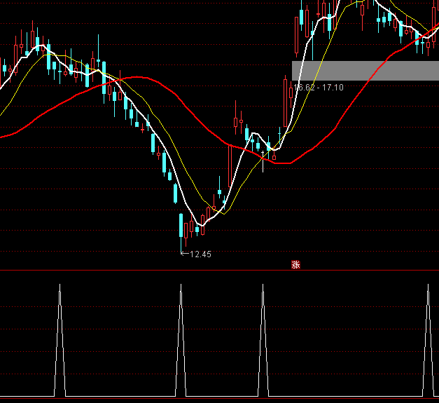 ͨ�_(d��)���pՓ�ֲ����c(di��n)ָ��(bi��o)��ʽ