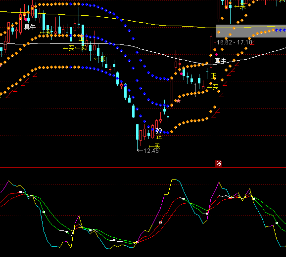 ͨ�_(d��)��׃��KDJָ��(bi��o)��ʽ