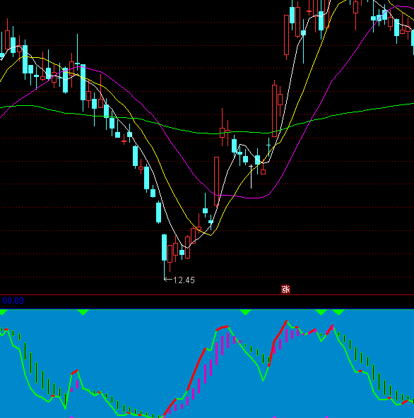 ͨ�_(d��)���҂�(c��)��������KDJָ��(bi��o)��ʽ