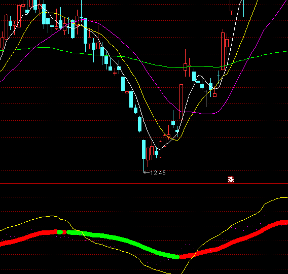 ͨ�_(d��)�����˽Y(ji��)څ��(sh��)�I(m��i)�u(m��i)ָ��(bi��o)��ʽ