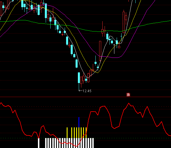 ͨ�_�ŵ��I�߳��I�uָ�˹�ʽ