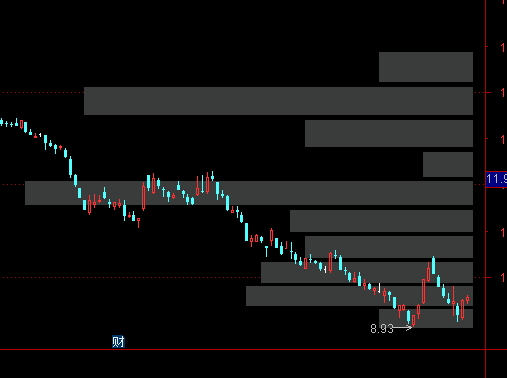 ͨ�_(d��)�ŻI�a�y(t��ng)Ӌ(j��)���Dָ��(bi��o)��ʽ