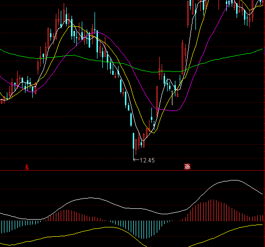 ͨ�_(d��)�����ڷ���څ��(sh��)ָ��(bi��o)��ʽ