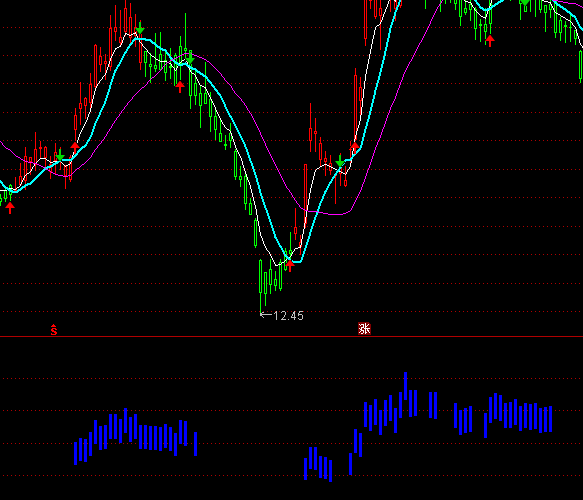 ͨ�_(d��)���{(l��n)ɫ������ָ��(bi��o)��ʽ