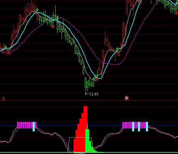 ͨ�_(d��)���I�˾͝q�������Iָ��(bi��o)��ʽ