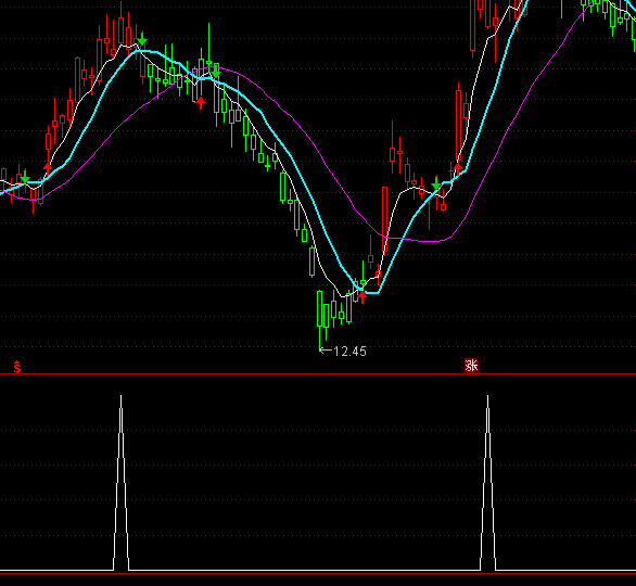 ͨ�_(d��)���Lţ�x���I�c(di��n)ָ��(bi��o)��ʽ