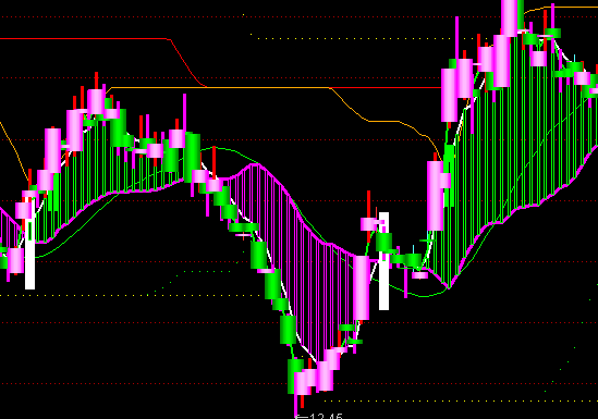 ͨ�_(d��)���Ј��ɱ�Ӌ(j��)��현ݲ������Dָ��(bi��o)��ʽ