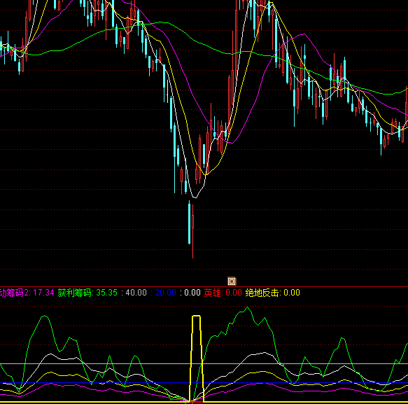 ͨ�_(d��)�Żؚw���I�c(di��n)ָ��(bi��o)��ʽ