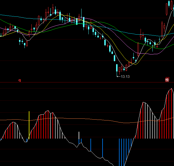 ͬ������c(di��n)��(zh��n)�I�c(di��n)ָ��(bi��o)��ʽ