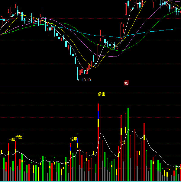 ͬ��������������ָ�˹�ʽ