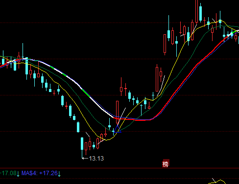 ͬ��혼t�ֹɾG�֎����Dָ�˹�ʽ