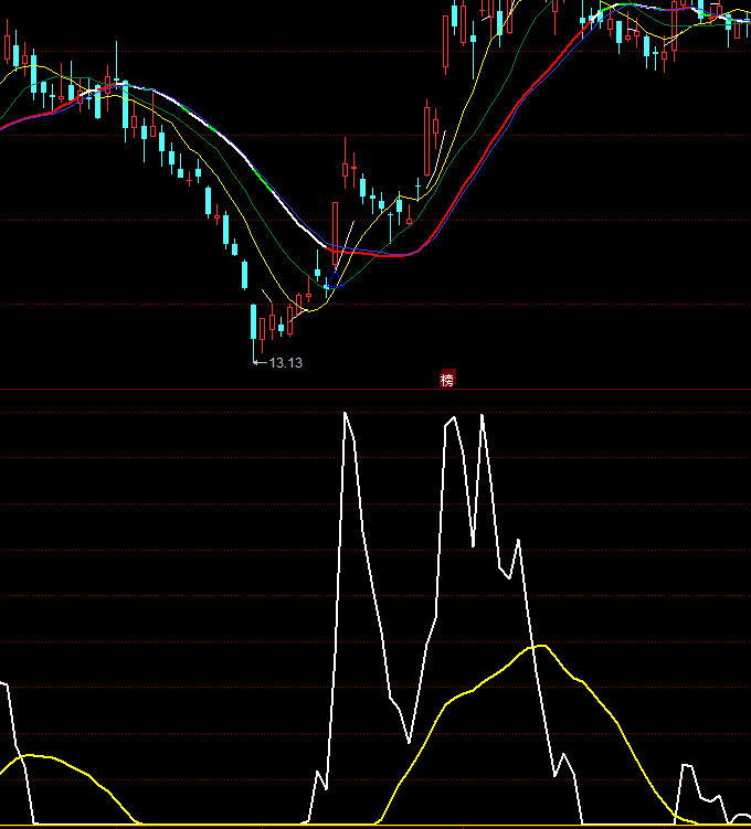 ͬ�����������ָ��(bi��o)��ʽ