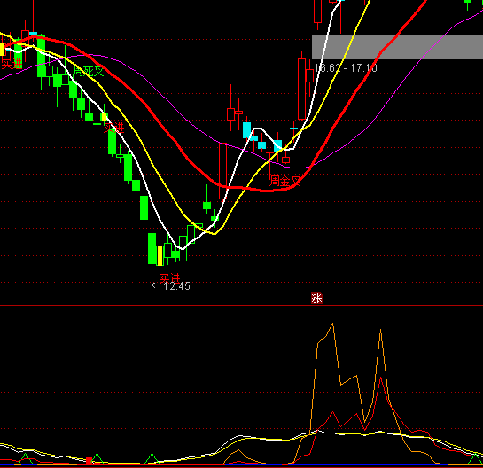 ͨ�_��ÿһ����ٍ�X�I�uϵ�y(t��ng)ָ�˹�ʽ