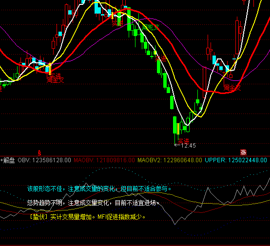 ͨ�_(d��)��OBV+��Pָ��(bi��o)��ʽ