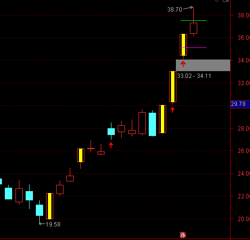 ͨ�_(d��)��K���ΑB(t��i)+ȱ����ʾ���Dָ��(bi��o)��ʽ