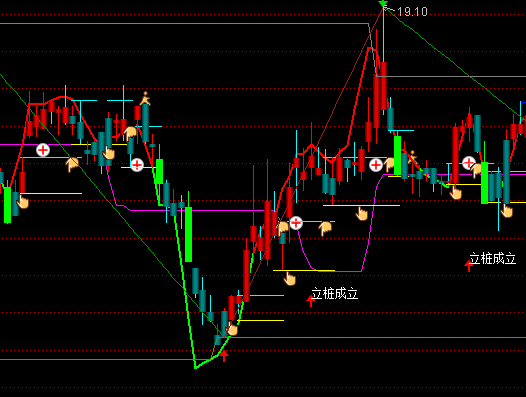 ͨ�_(d��)�����뮋(hu��)�����D�I(m��i)�u(m��i)ϵ�y(t��ng)ָ��(bi��o)��ʽ