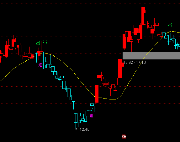 ͨ�_(d��)���I�u�����D�t�GK��ָ��(bi��o)��ʽ