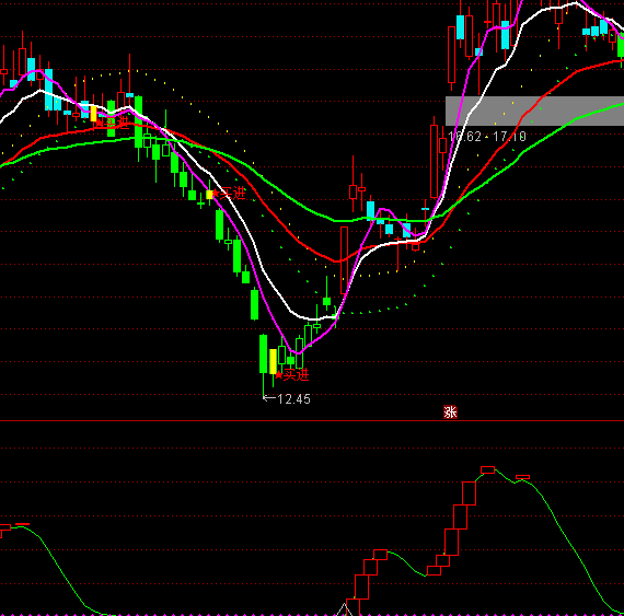 ͨ�_(d��)��׷�q��픶��ָ��(bi��o)��ʽ