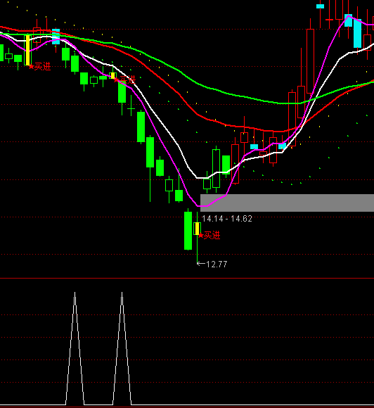 ͨ�_��͹���ϲ��x�ɵײ����Iָ��(bi��o)��ʽ