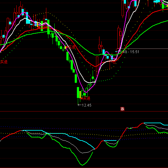 ͨ�_(d��)�Š�ţ�K���ָ��(bi��o)��ʽ