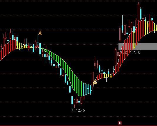 ͨ�_(d��)�����R�˴�ٍС�r�I�uϵ�y(t��ng)ָ��(bi��o)��ʽ