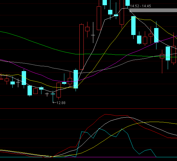 ͨ�_(d��)�Ŷ�ձ���ָ��(bi��o)��ʽ