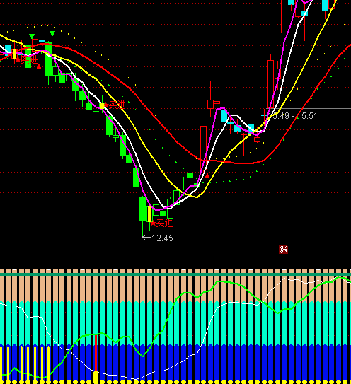 ͨ�_(d��)��؈؈�~���x�ɲ����I�uָ��(bi��o)��ʽ