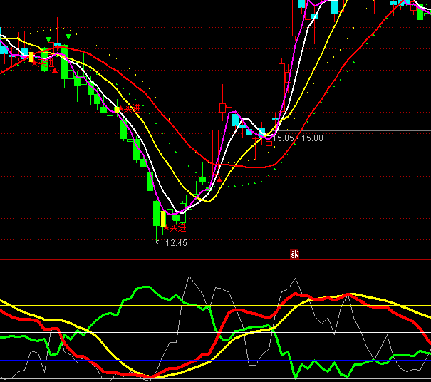 ͨ�_(d��)������ɢ����ָ��(bi��o)��ʽ