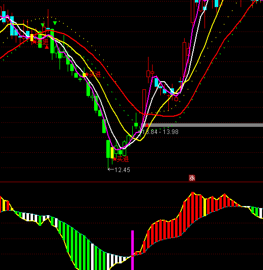 ͨ�_�řC��(g��u)�Y��څ��ָ��(bi��o)��ʽ