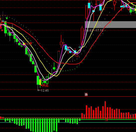 ͨ�_(d��)���ͻ����\���ָ��(bi��o)��ʽ