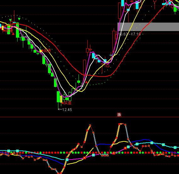 ͨ�_(d��)���_(k��i)�t���I����I�uָ��(bi��o)��ʽ