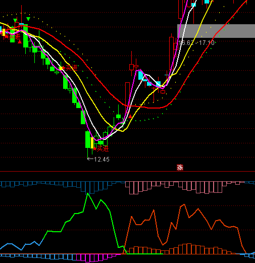 ͨ�_(d��)�Ÿ��f�ҽ��}(c��ng)��(y��u)��ָ��(bi��o)��ʽ