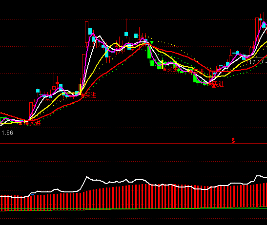 ͨ�_(d��)�ŷ����Mͻ����څ��ָ��(bi��o)��ʽ