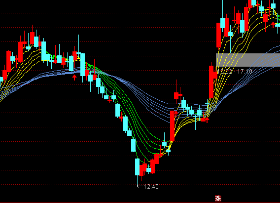 ͨ�_(d��)���ϝq�������D��څ���I�uָ��(bi��o)��ʽ