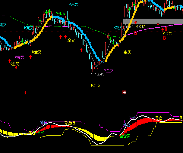 ͨ�_(d��)�Źɺ������ٱP�ᷨ�I�uָ��(bi��o)��ʽ