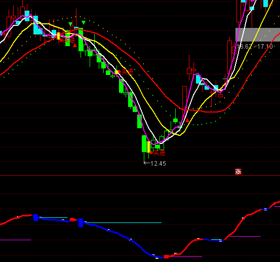 ͨ�_(d��)���{(l��n)�u�t�I�̾��I�uָ��(bi��o)��ʽ