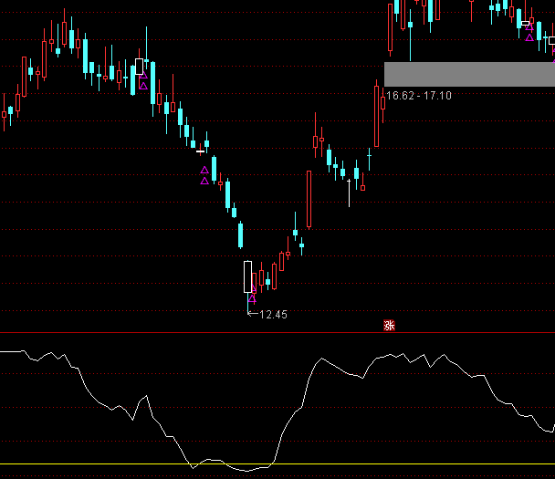 ͨ�_(d��)������څ��(sh��)ָ��(bi��o)��ʽ