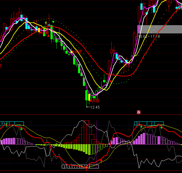 ͨ�_(d��)����ɢ�߄�(sh��)���?sh��)��I�uָ��(bi��o)��ʽ