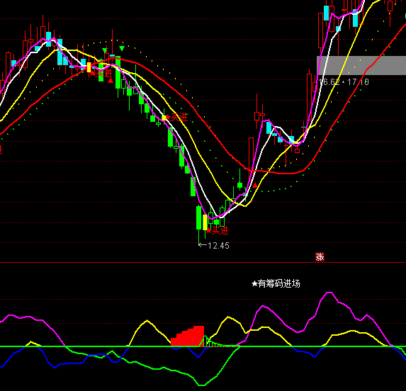 ͨ�_�řC���ӑB(t��i)�I�a�M��ָ�˹�ʽ