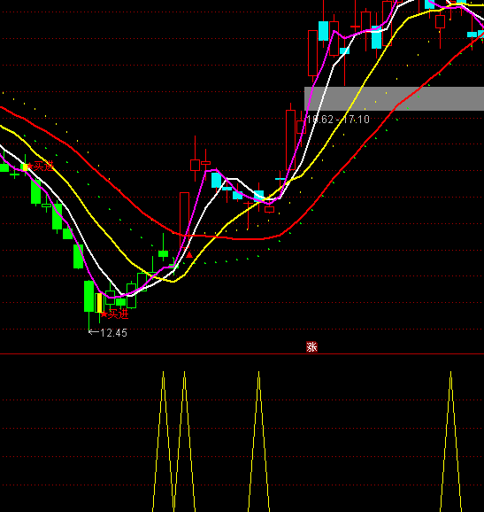 ͨ�_(d��)���S�c(di��n)���I��ָ��(bi��o)��ʽ